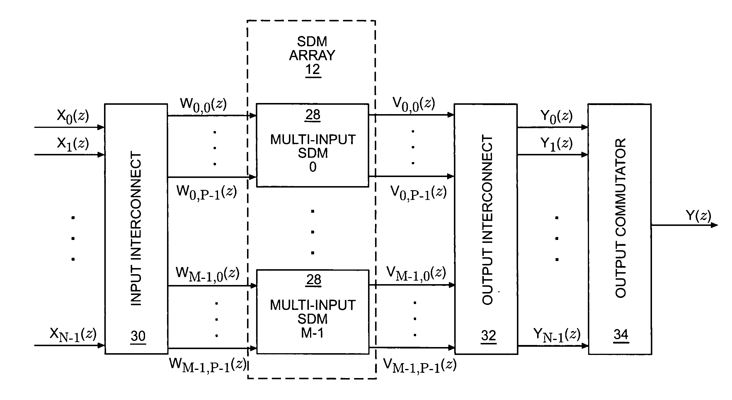 Multiple input sigma-delta architecture