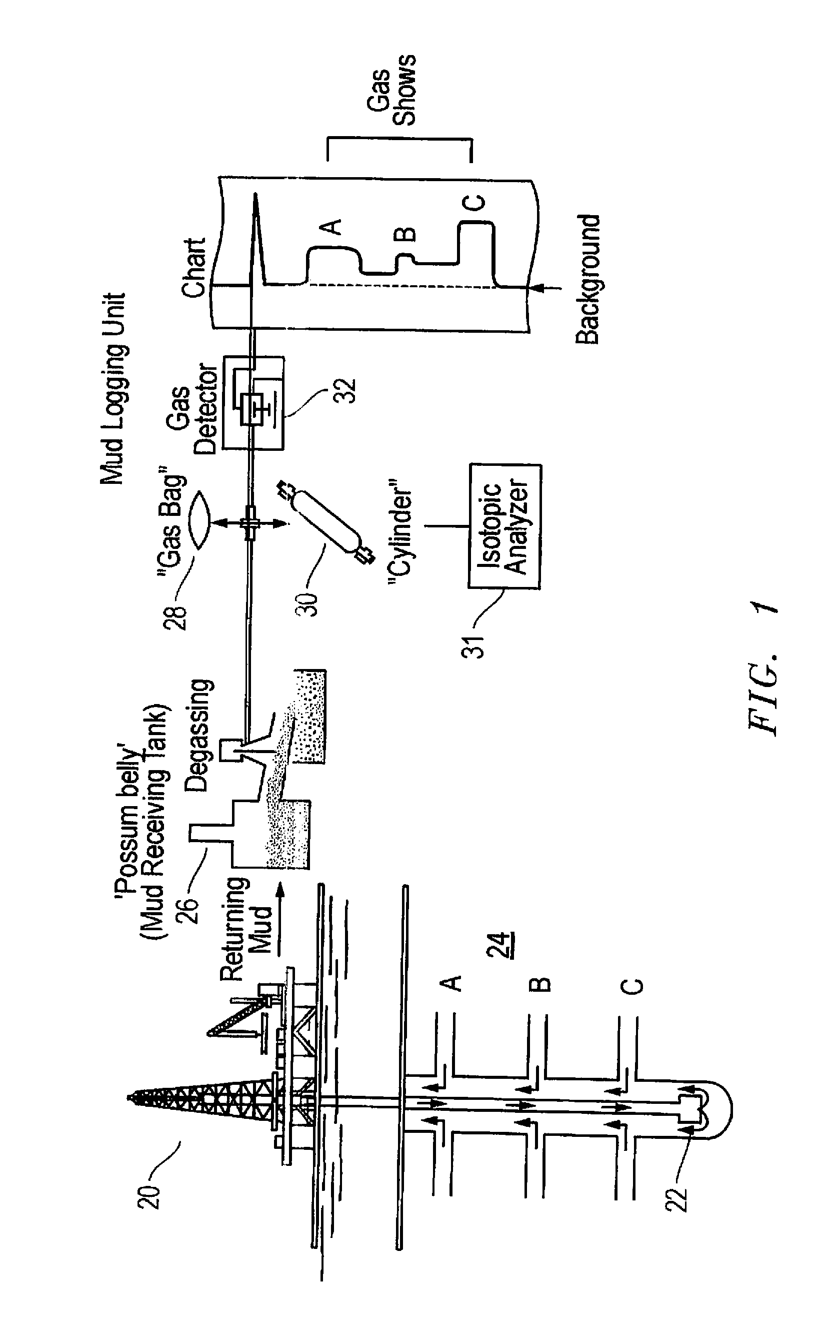 Method of integration and displaying of information derived from a mud gas isotope logging interpretative process in association with geophysical and other logs from oil and gas drilling operations