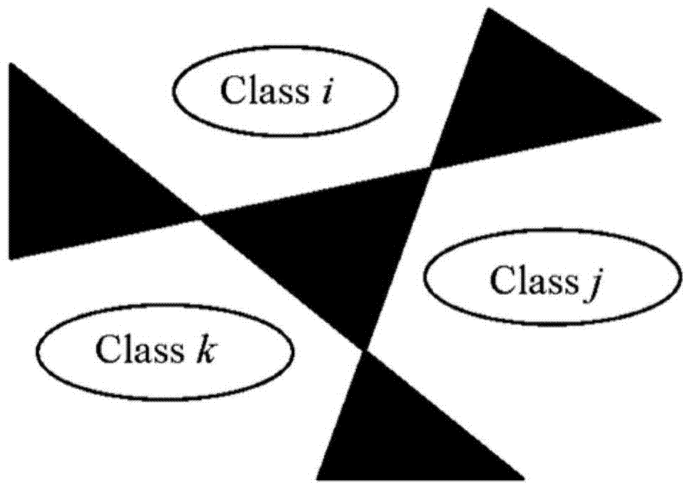 DDAG-based SVM multi-class classification active learning algorithm