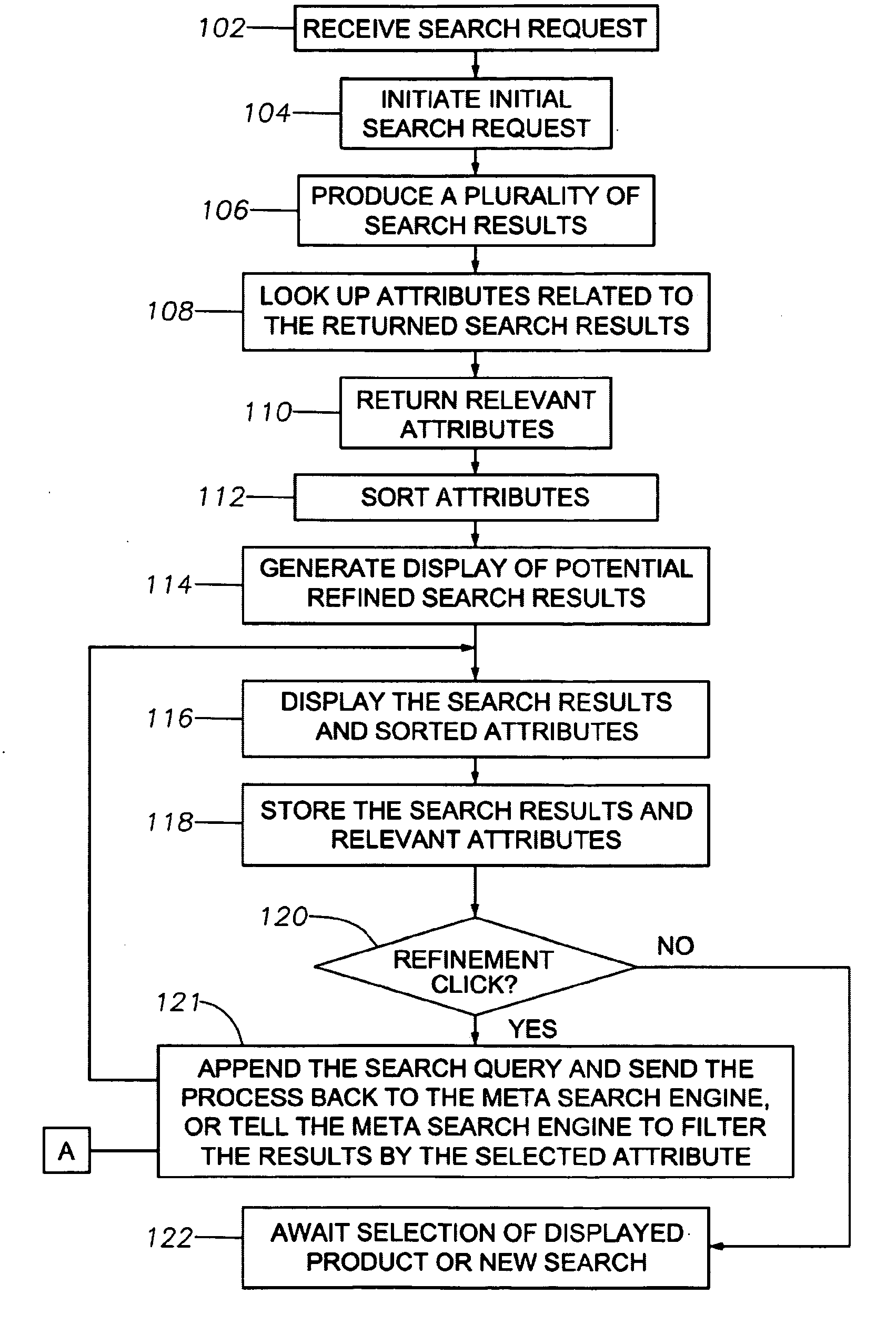 System, program product, and method of electronic communication network guided navigation