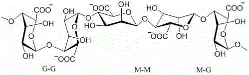 A preparation method of harm-reducing cigarette filter