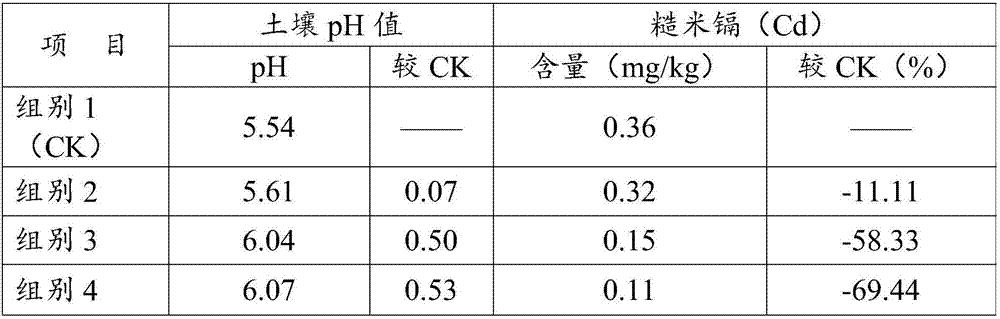 Soil conditioning agent and method for reducing heavy metal Cd content in brown rice