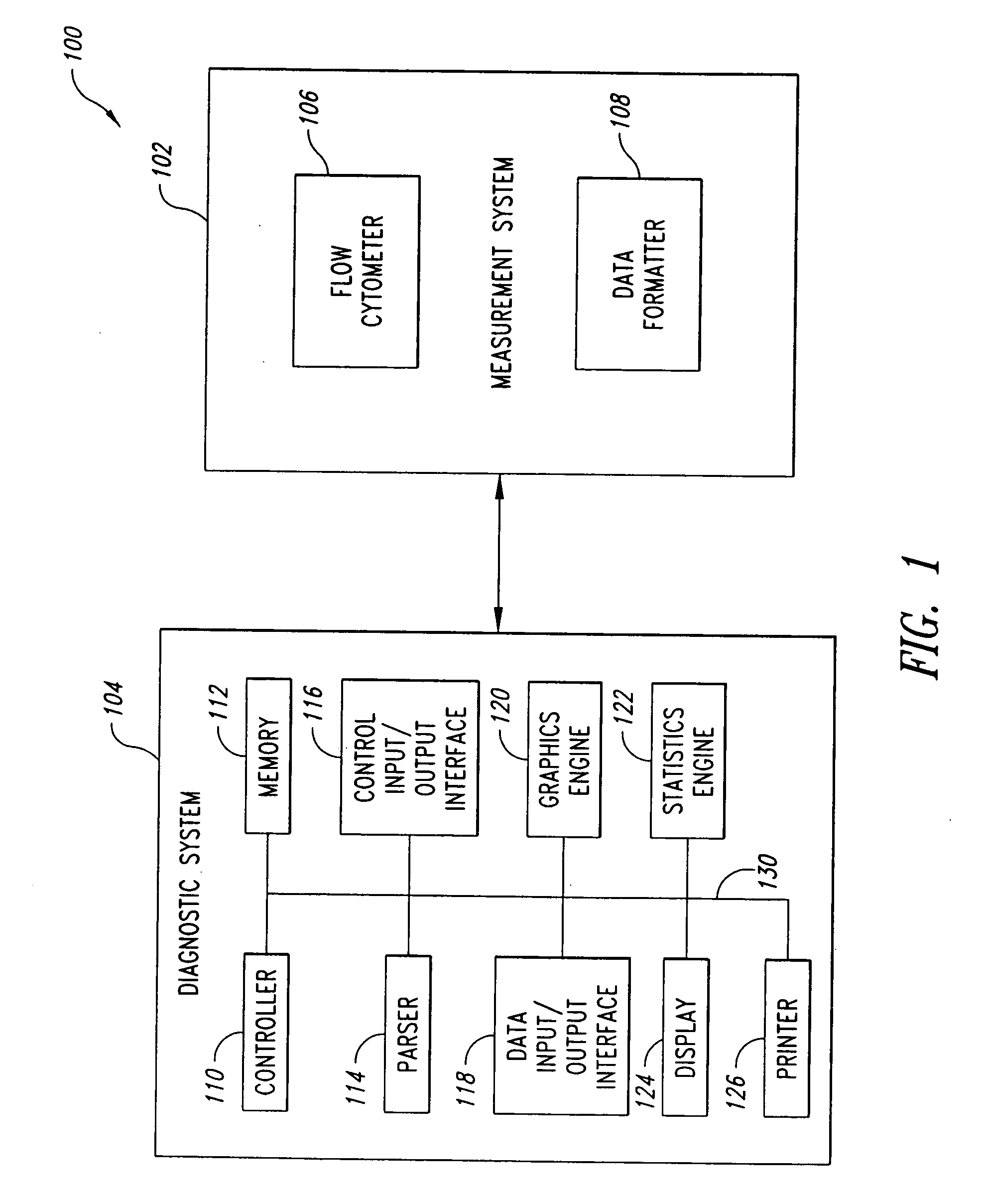System, method, and article for detecting abnormal cells using multi-dimensional analysis