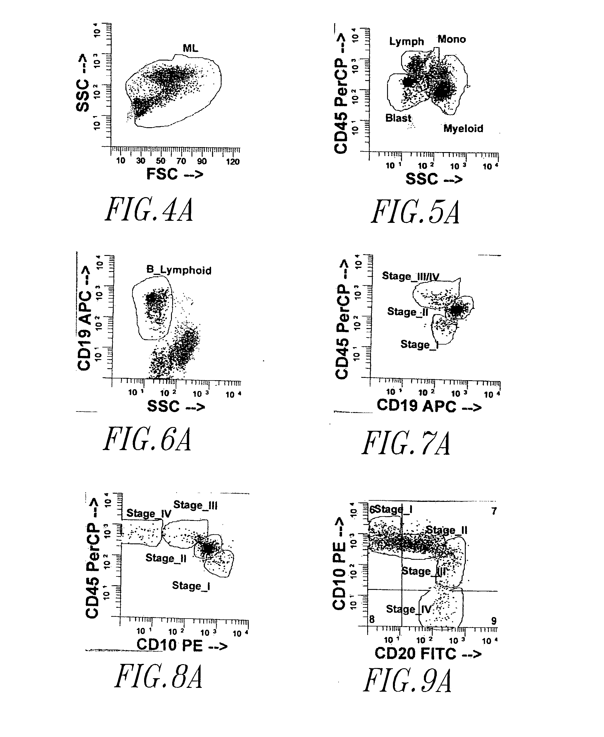 System, method, and article for detecting abnormal cells using multi-dimensional analysis