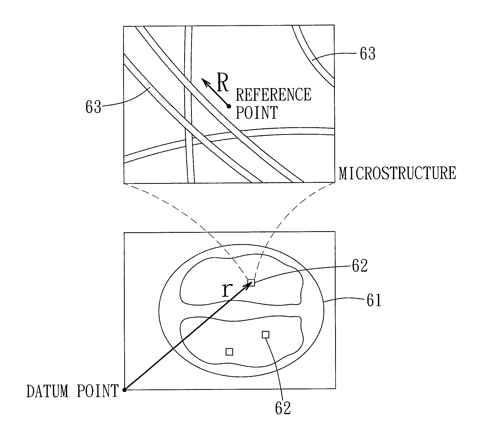 Method and system for providing microstructural information of a biological target