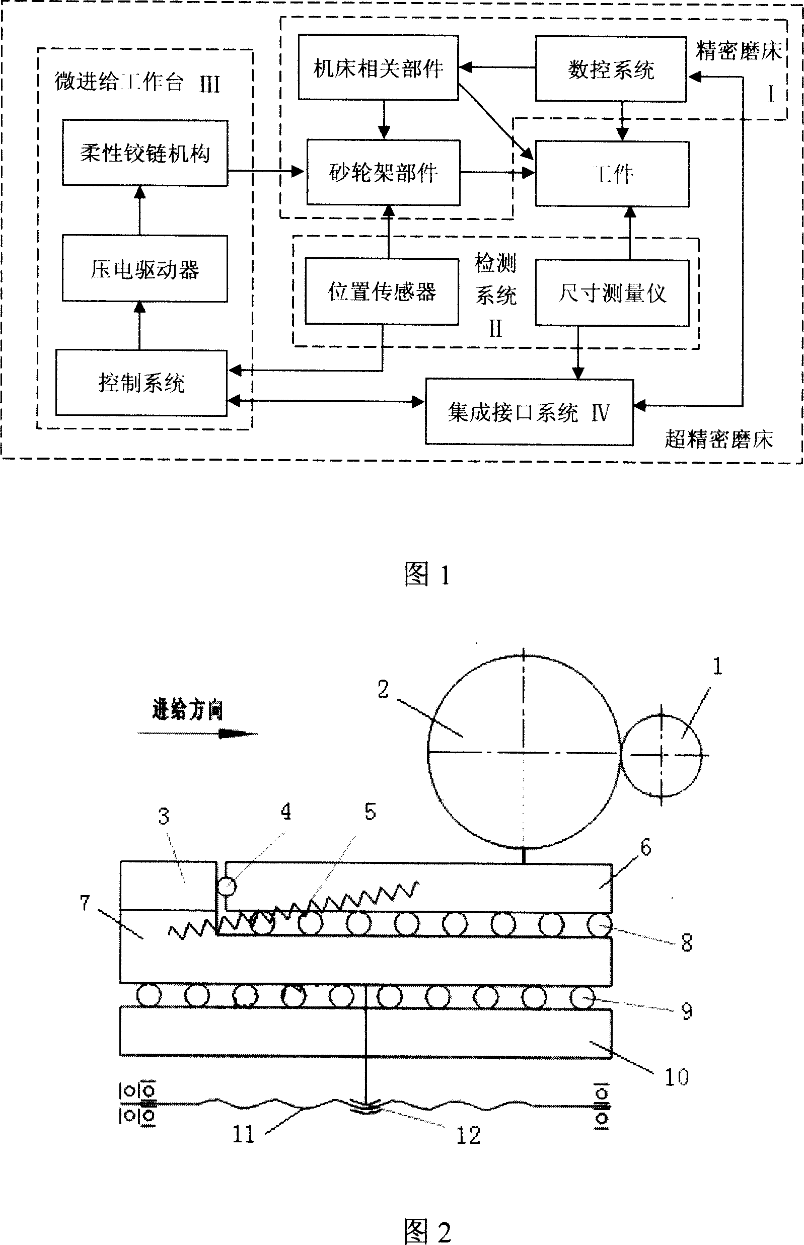 Ultraprecise grinder with two stages of feeding mechanism and its control method