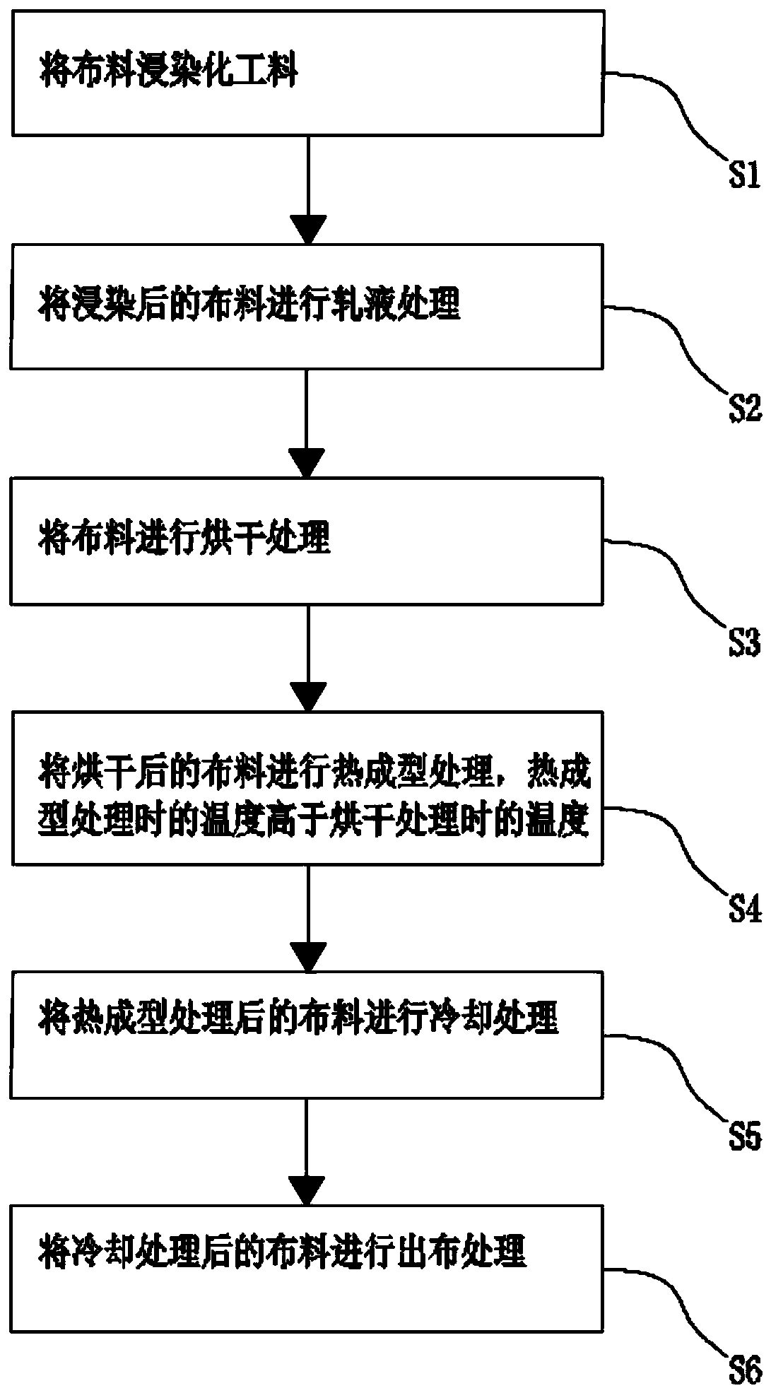 Cloth shaping method and machine with energy-saving heat source