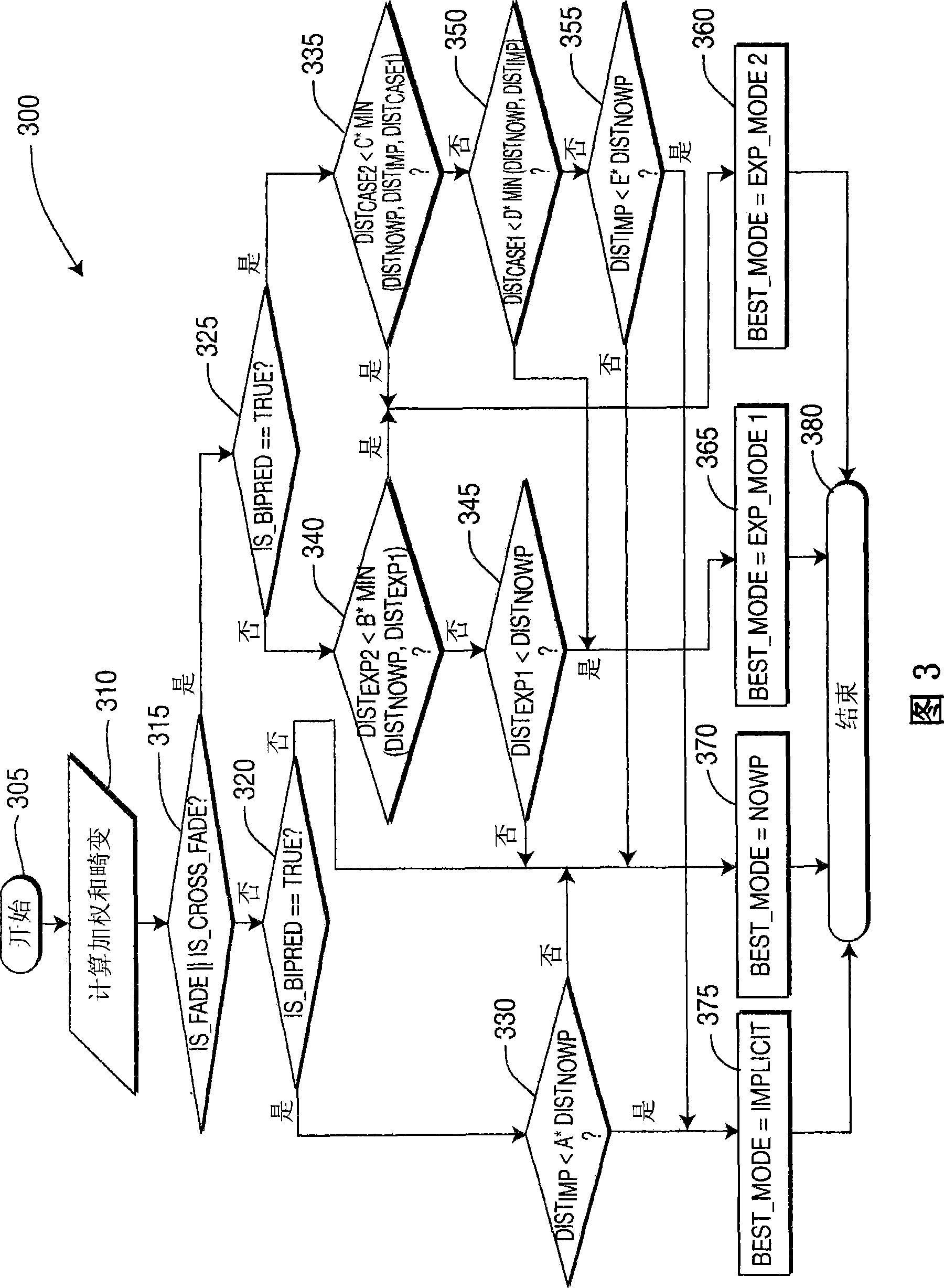 Method and apparatus for adaptive weight selection for motion compensated prediction