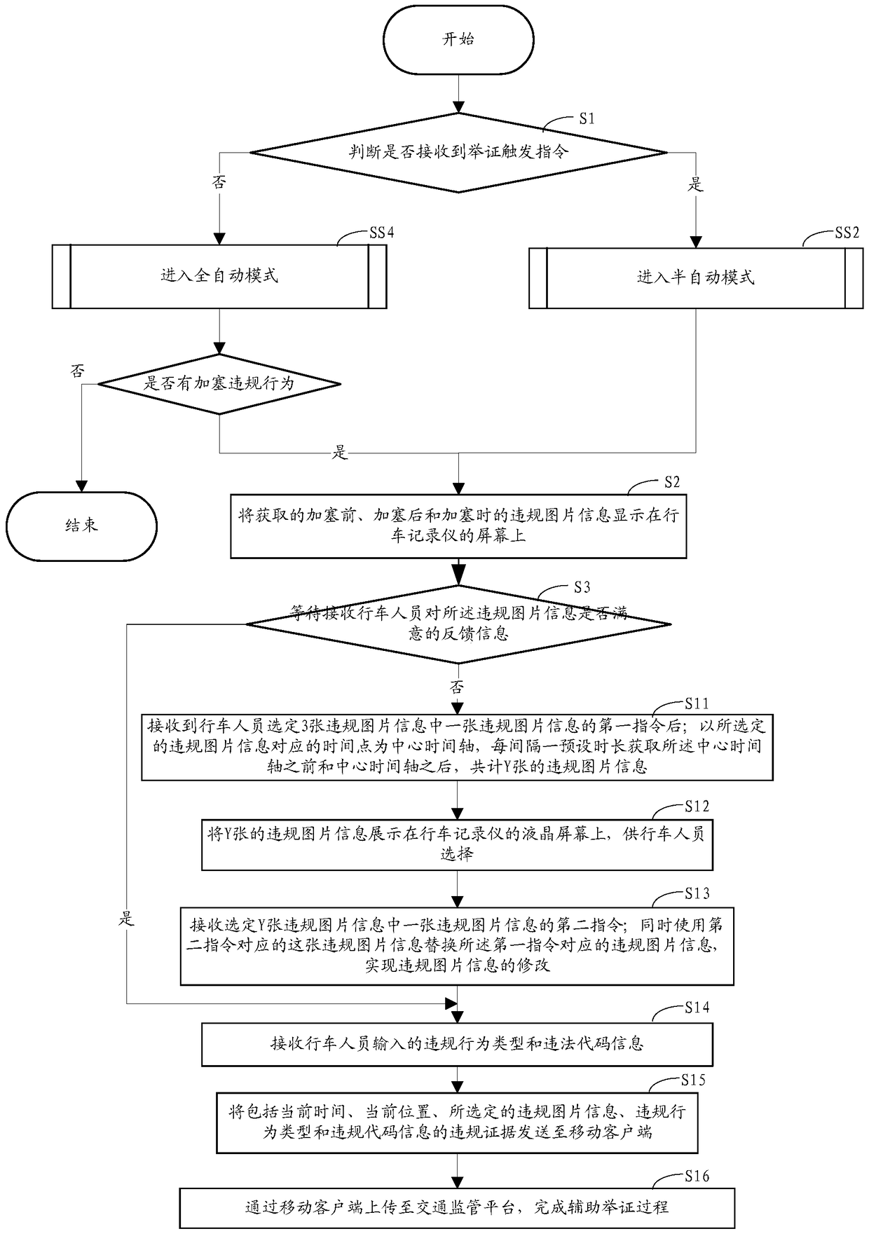 Method and system for proving vehicle violations