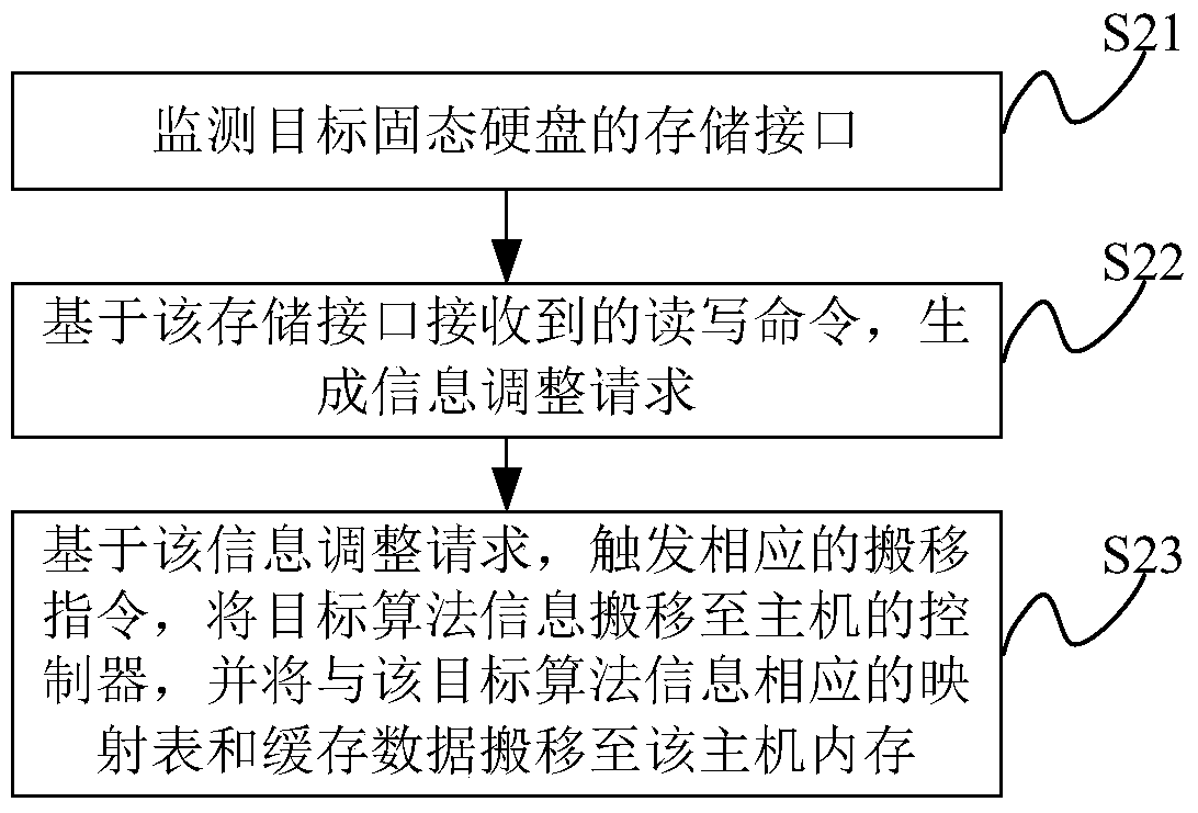 An information adjustment method and electronic device