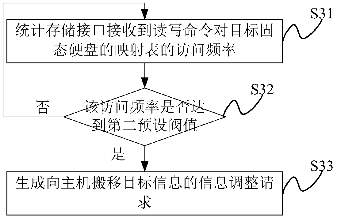 An information adjustment method and electronic device