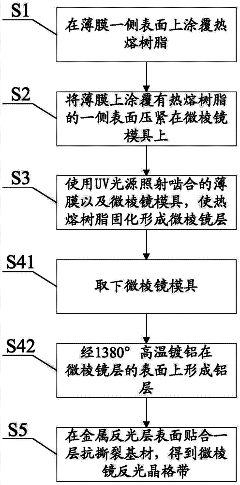 Process for producing microprism reflective crystal lattice strip and microprism reflective crystal lattice strip