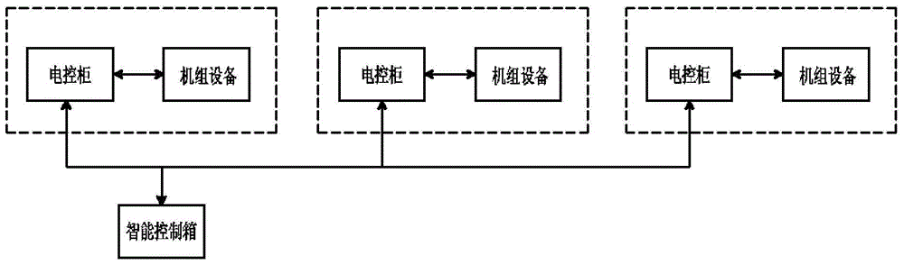 Distributed electric control system of heat exchange station