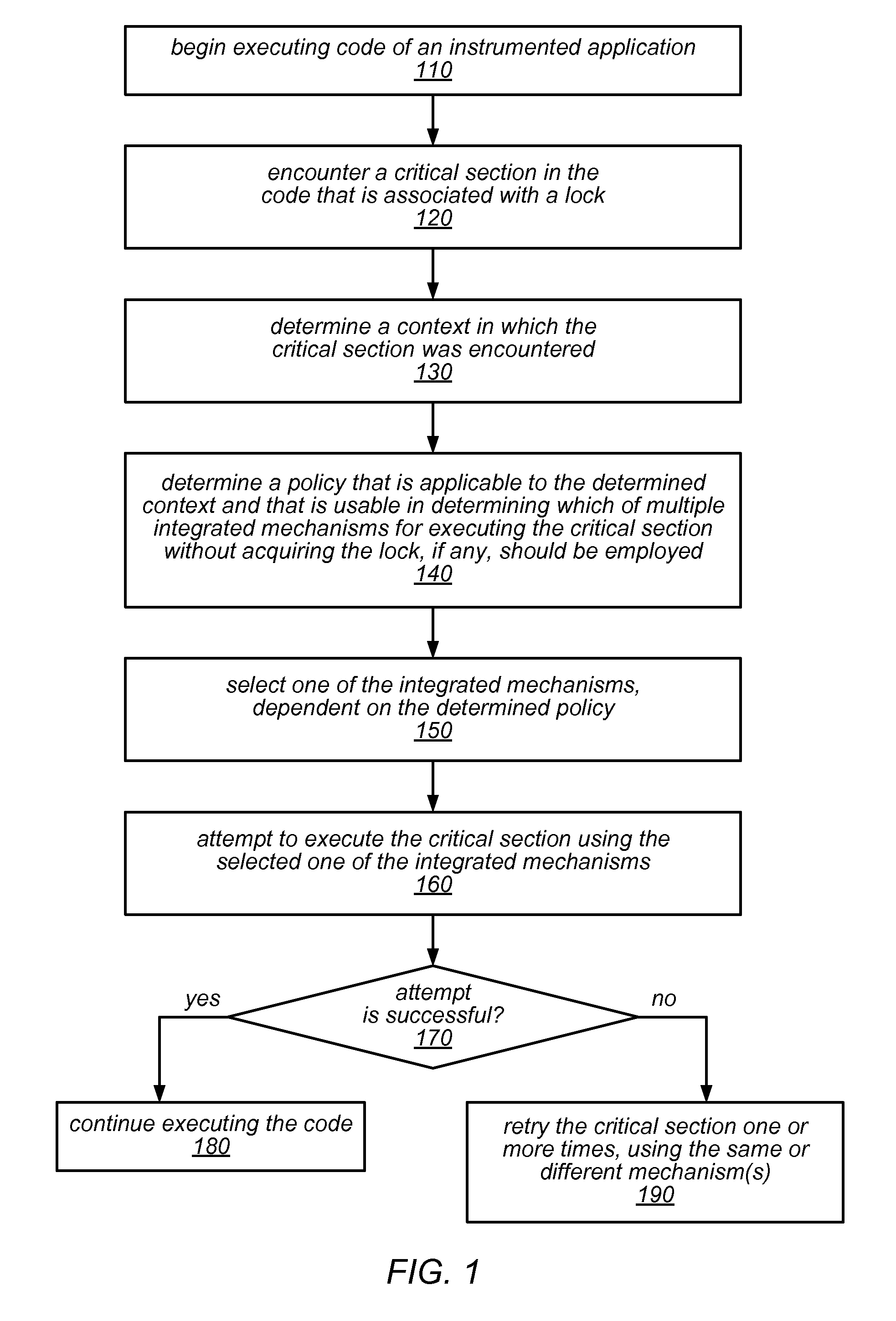 Systems and methods for adaptive integration of hardware and software lock elision techniques