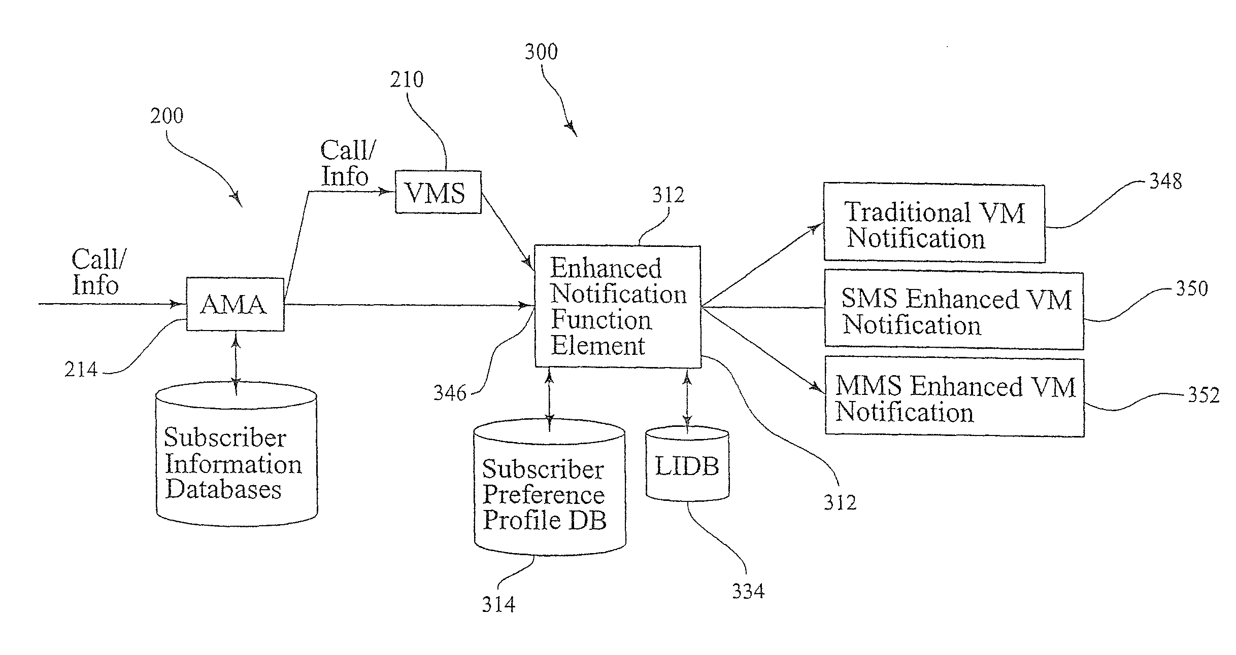 System and method for enhanced message notification