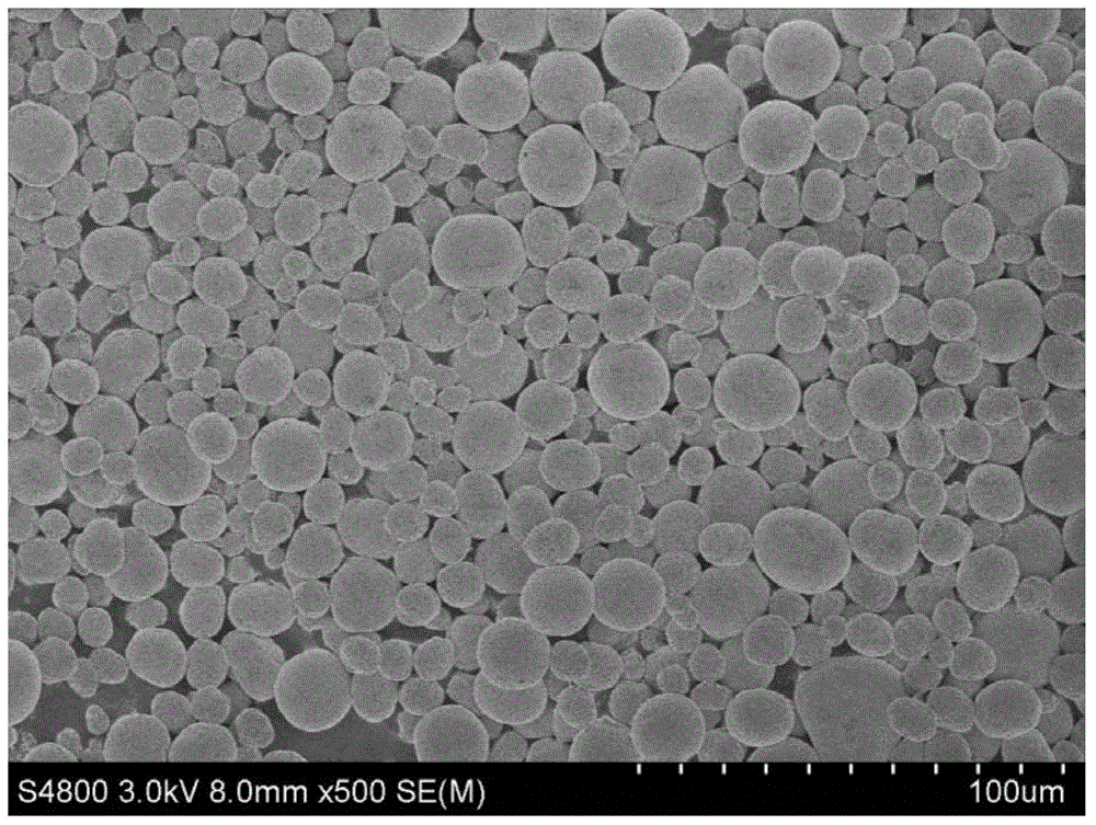 Preparation method of spherical nickel-cobalt-aluminum hydroxide precursor