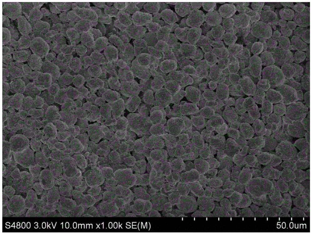 Preparation method of spherical nickel-cobalt-aluminum hydroxide precursor