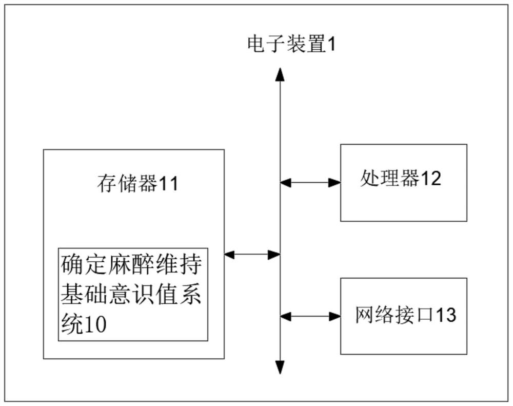 System, device and storage medium for determining basic consciousness value of anesthesia maintenance period