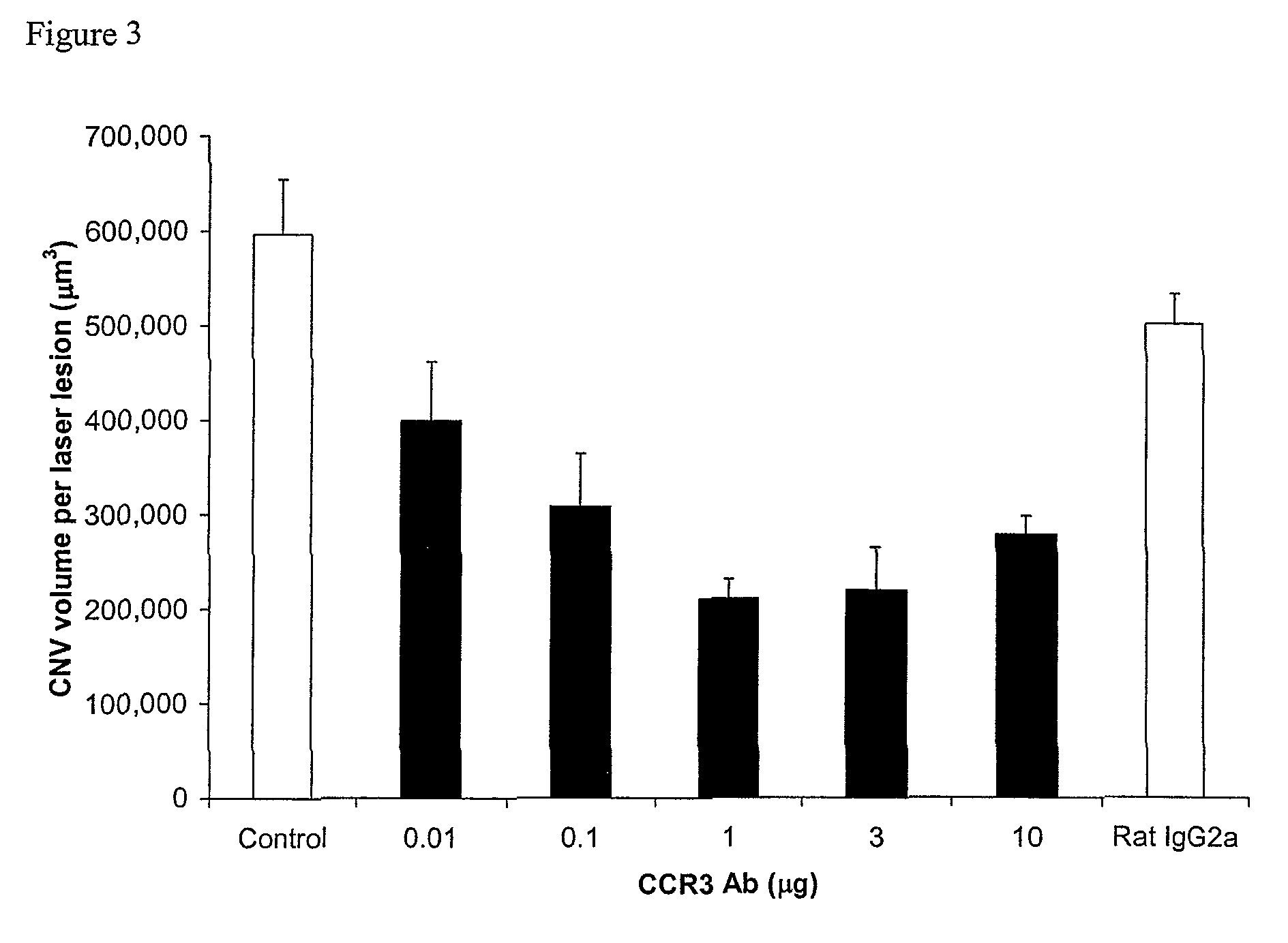CCR3 inhibition for ocular angiogenesis and macular degeneration