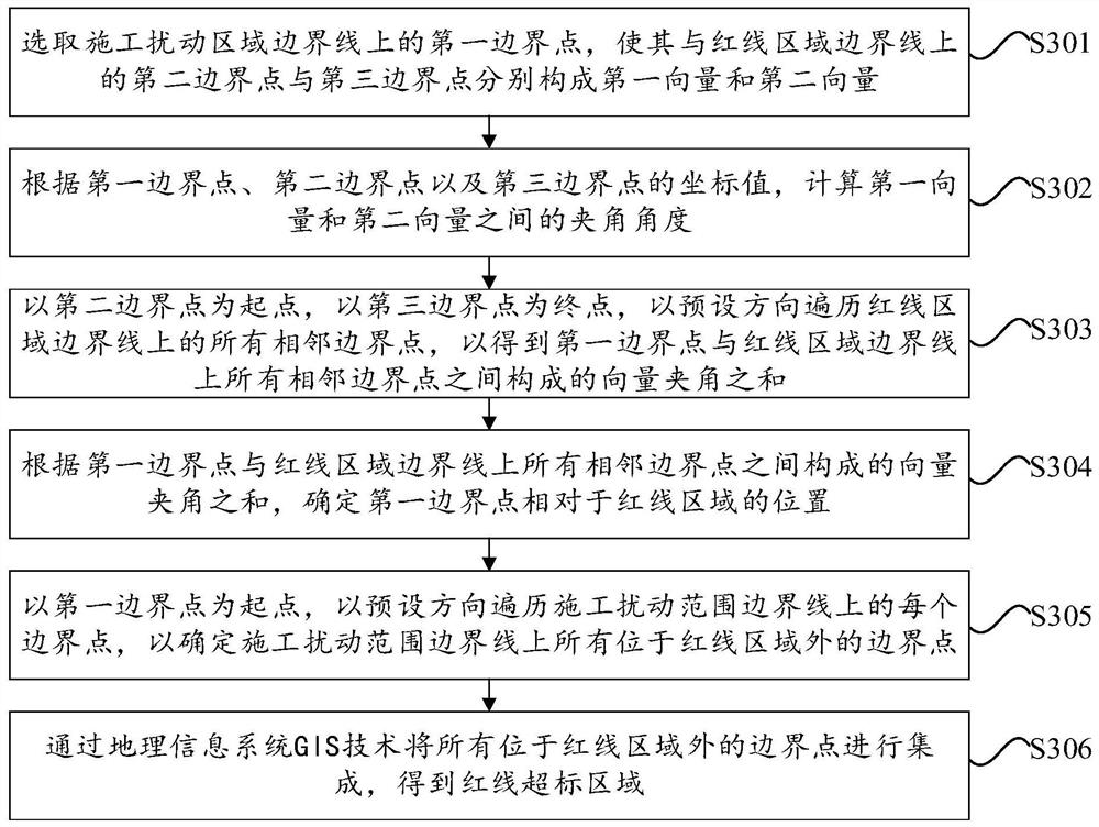 Red line standard exceeding identification method and device for pumped storage power station