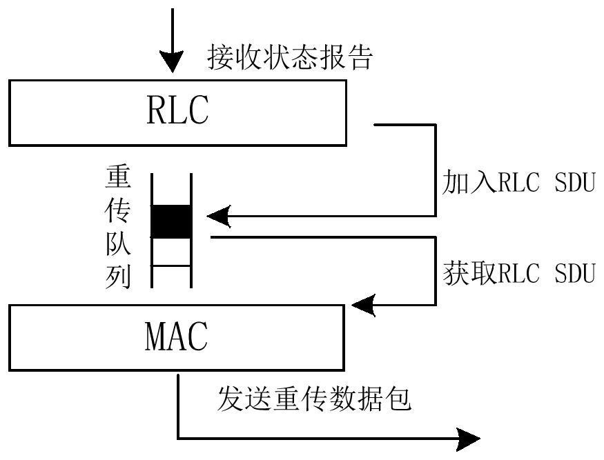 Data retransmission method, communication device, computer equipment and readable storage medium