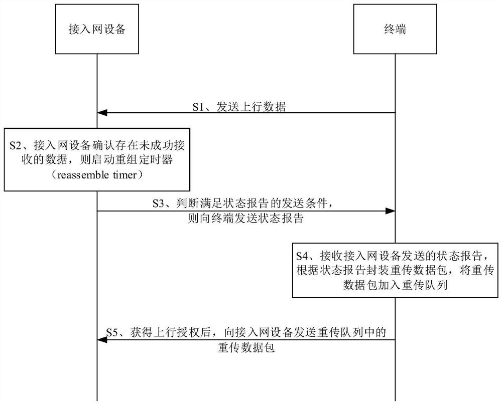 Data retransmission method, communication device, computer equipment and readable storage medium