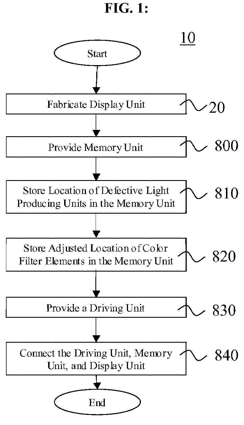 OLED display device with adjusted filter array