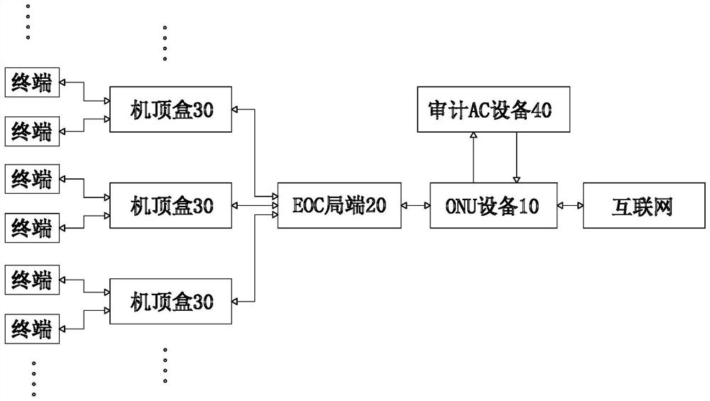 Network system based on optical fiber and coaxial cable and its control method