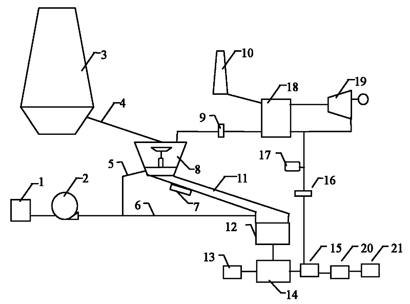 Method and device for sensible heat reclaiming of blast furnace slag and desulfurization of sintering flue gas