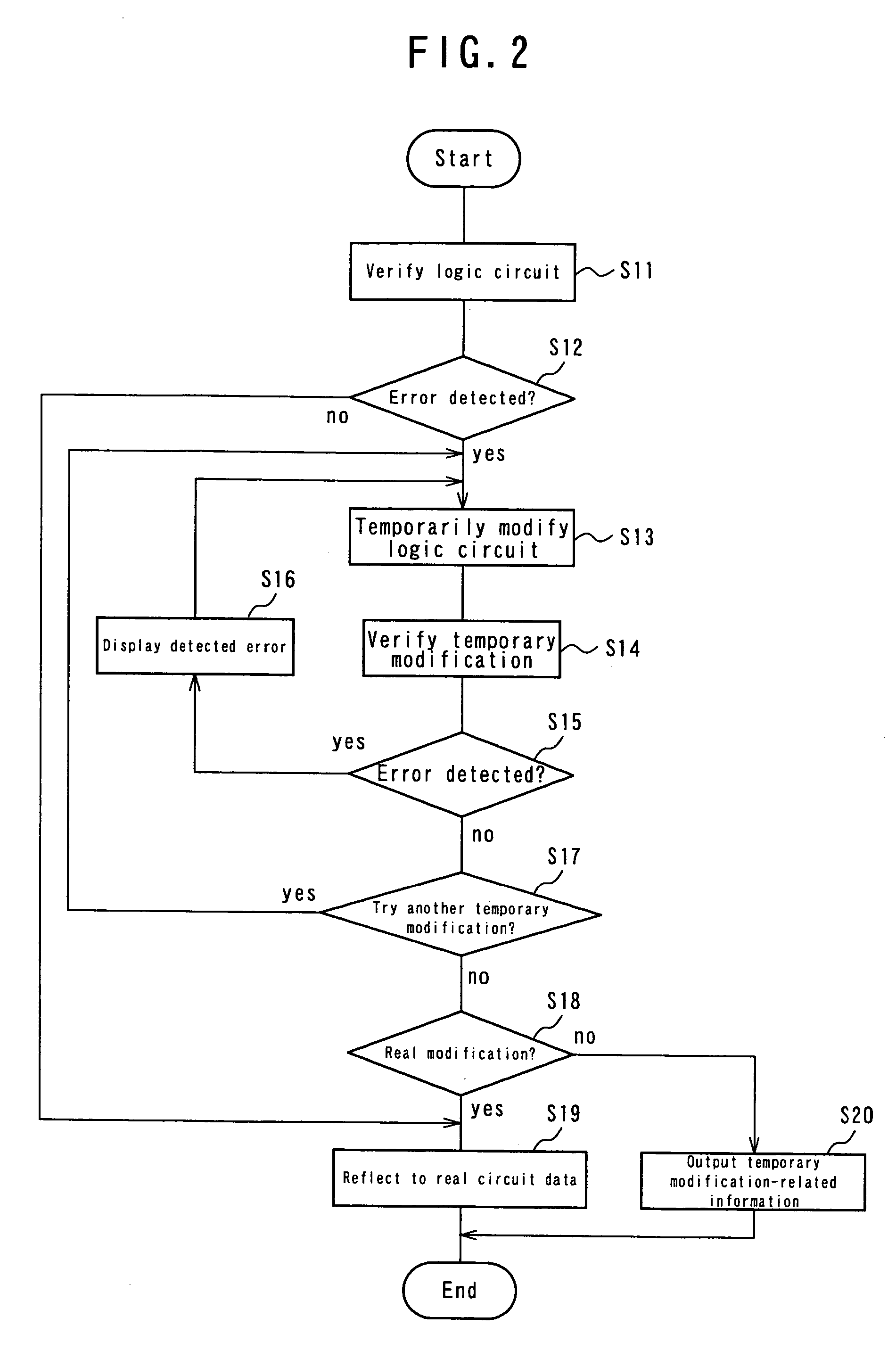 Logic verification device, logic verification method and logic verification computer program