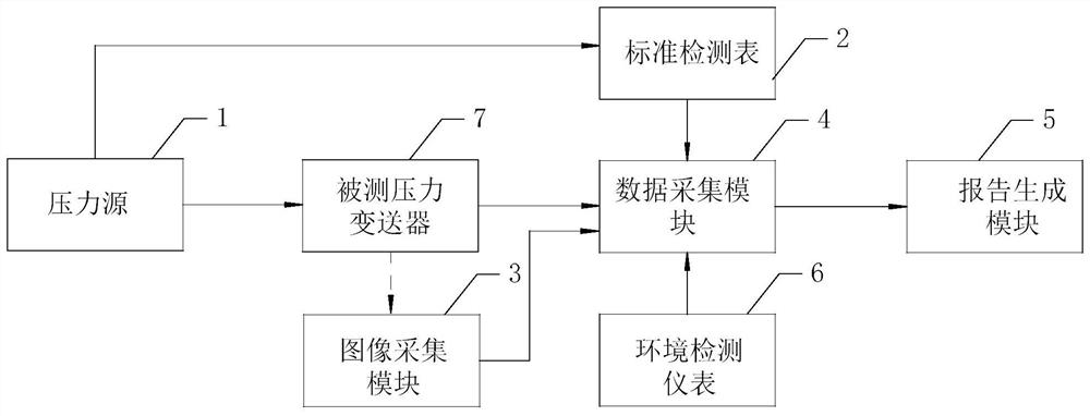 Automatic detection system for pressure transmitter