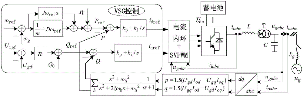 Virtual synchronous generator-based dynamic power compensation method of diesel storage hybrid independent micro-grid