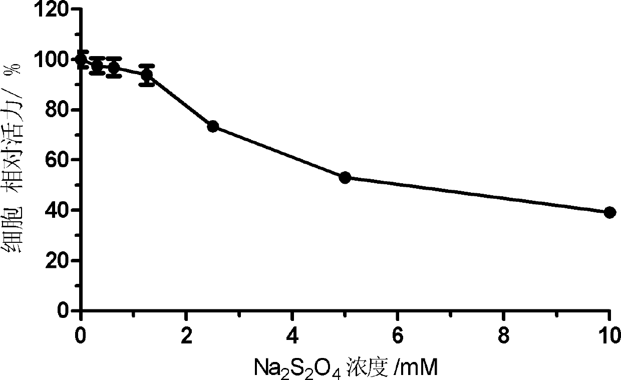 Pharmaceutical composition and application of same in preparation of medicines used for treating cerebrovascular diseases