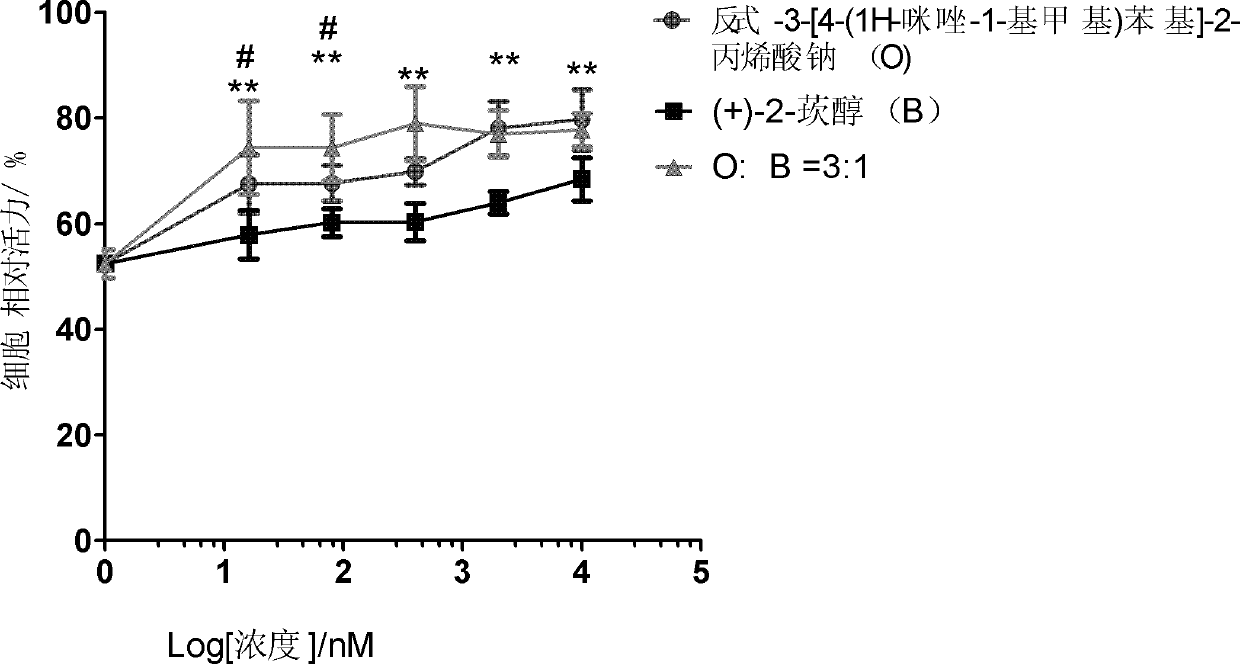 Pharmaceutical composition and application of same in preparation of medicines used for treating cerebrovascular diseases