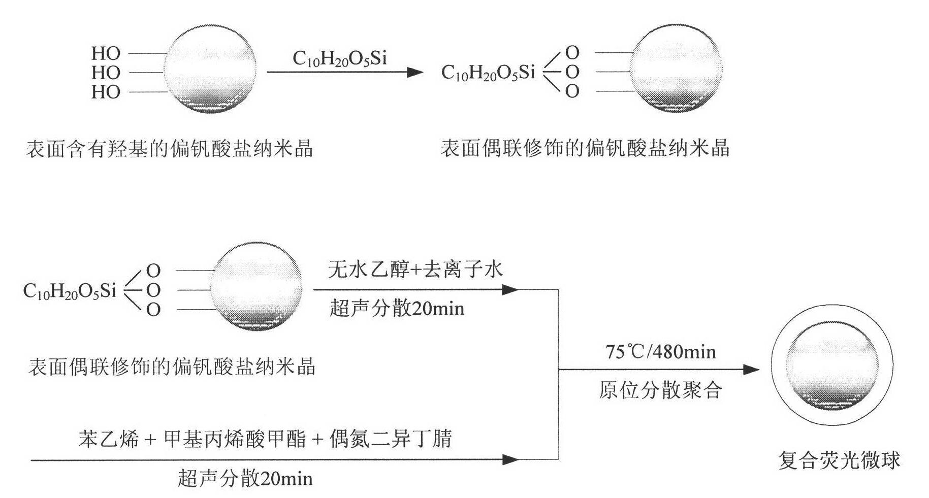 A kind of preparation method of metavanadate nanocrystal/polymer composite fluorescent film