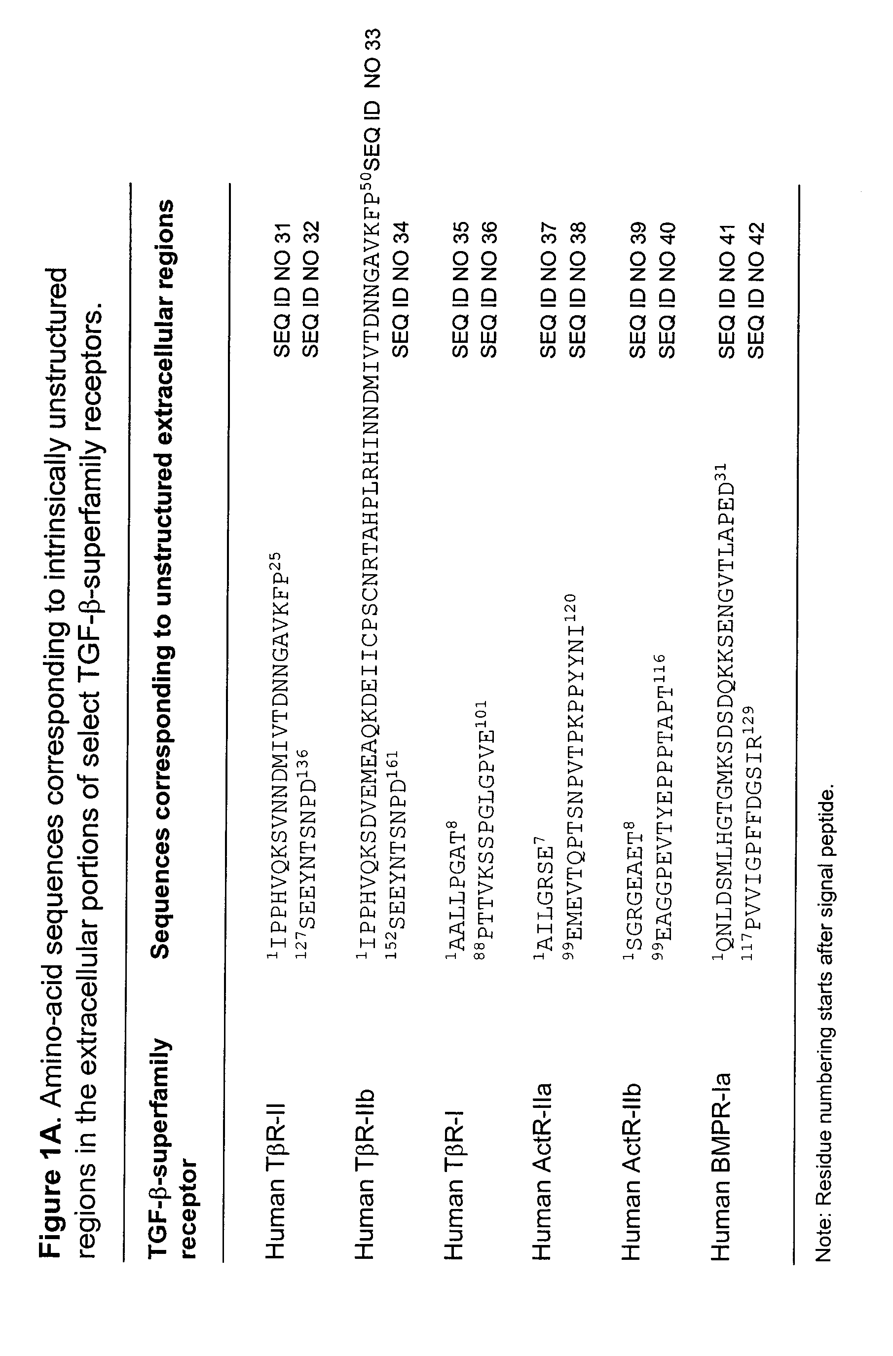 Antagonist of ligands and uses thereof