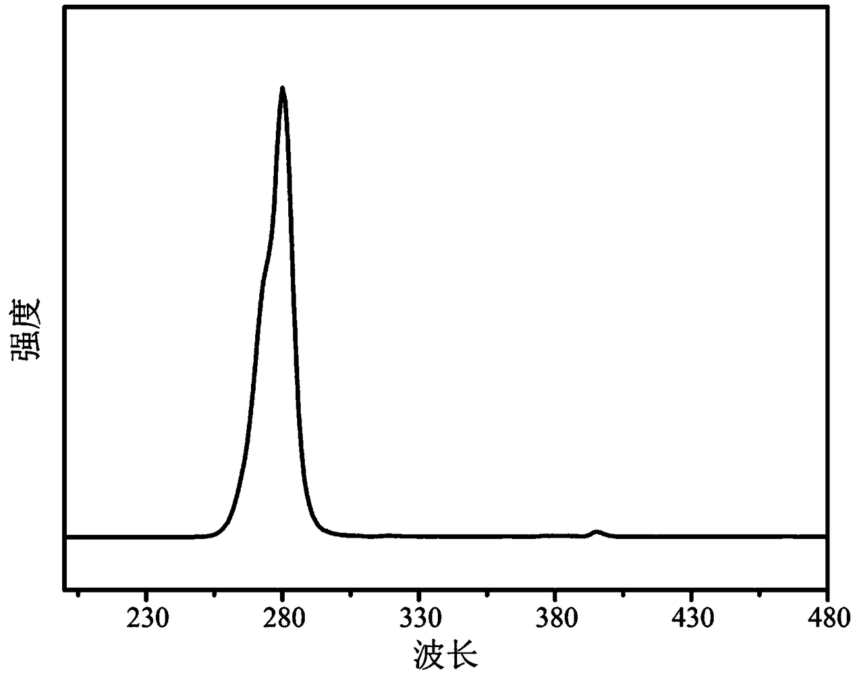 Water solution for efficiently detecting Bacillus anthraci marker pyridine-2,6-dicarboxylic acid as well as preparation method and application of water solution