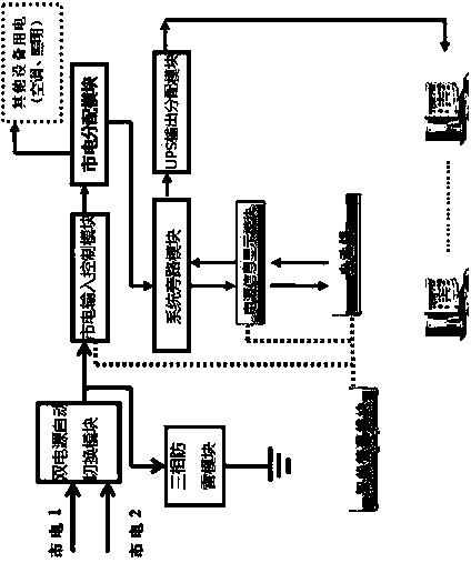 Modularized power distribution system