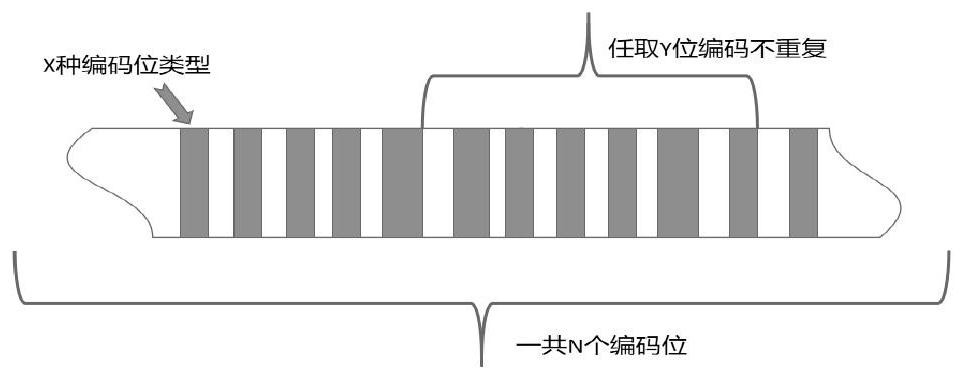 Single-code-channel absolute coding method and encoder