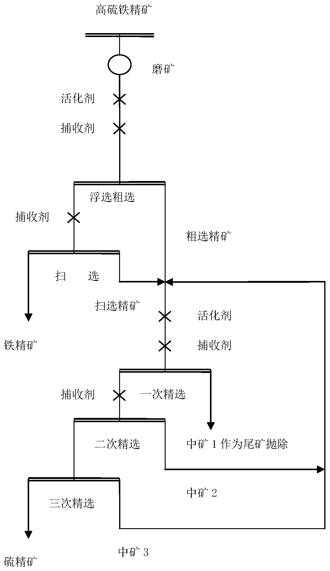 Method for producing high-quality iron concentrate and sulfur concentrate from high-sulfur iron concentrate