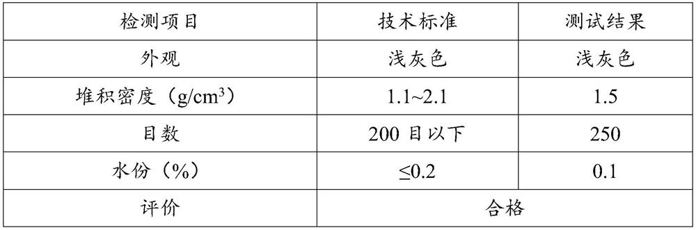 Anti-veining additive for casting, preparation method and application method