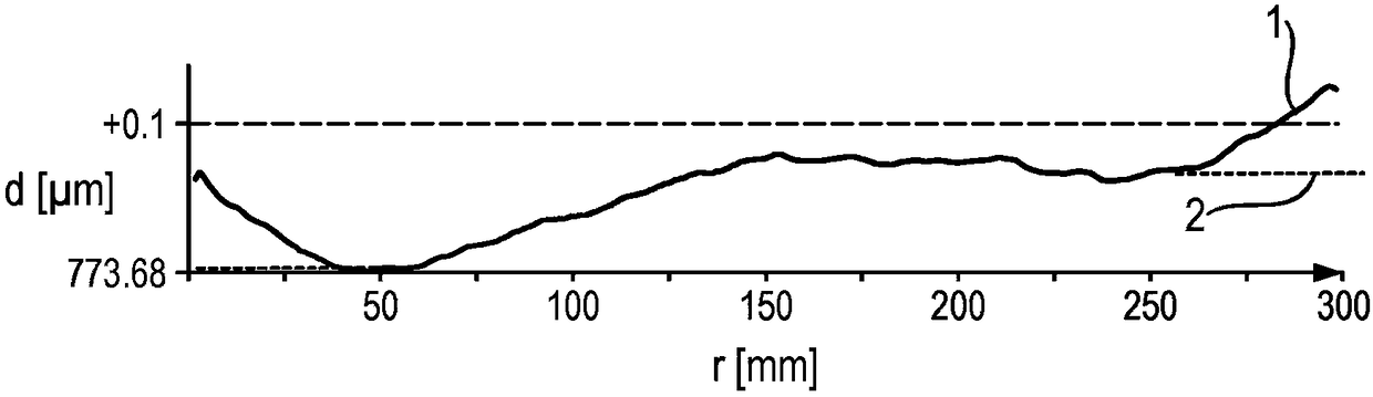 Monocrystalline semiconductor wafer and method for producing semiconductor wafer