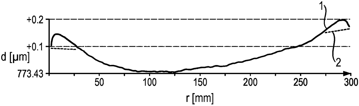 Monocrystalline semiconductor wafer and method for producing semiconductor wafer