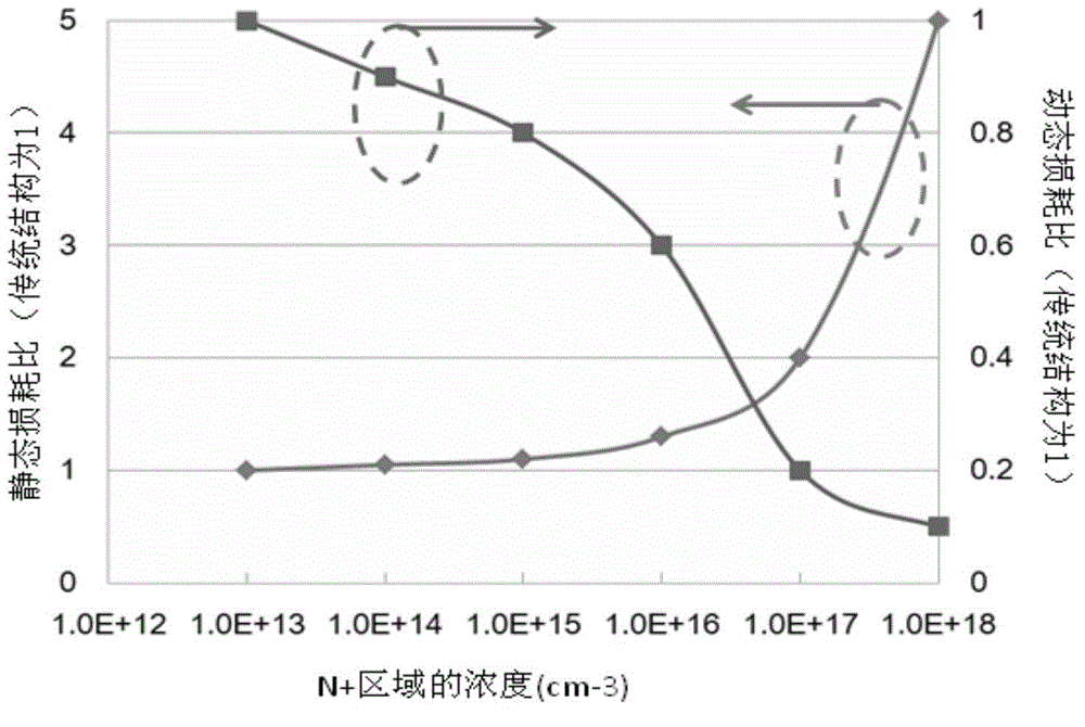 Diode structure for reducing anode hole injection