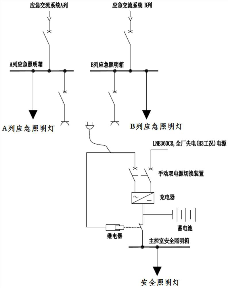 A lighting system and method for a main control room of a nuclear power plant