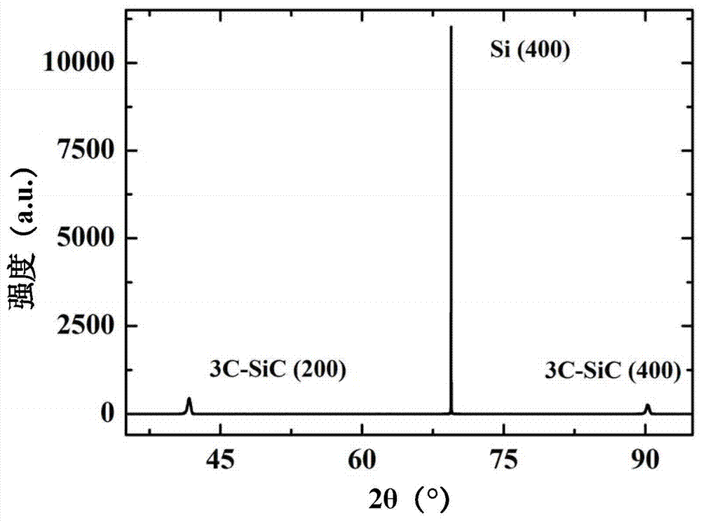 A kind of SIC-based dilute magnetic semiconductor thin film and preparation method thereof