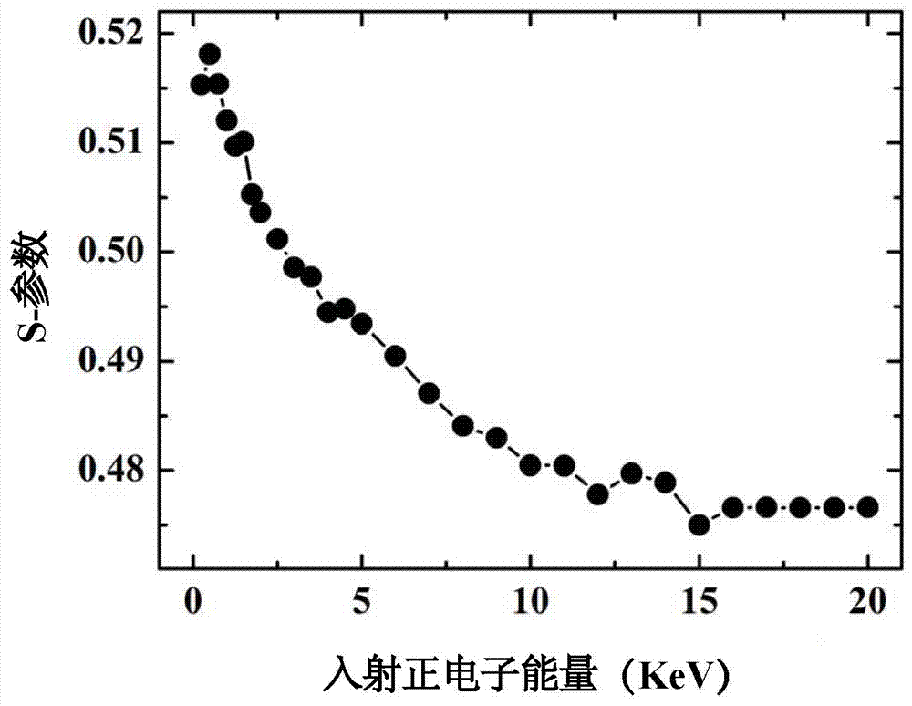 A kind of SIC-based dilute magnetic semiconductor thin film and preparation method thereof