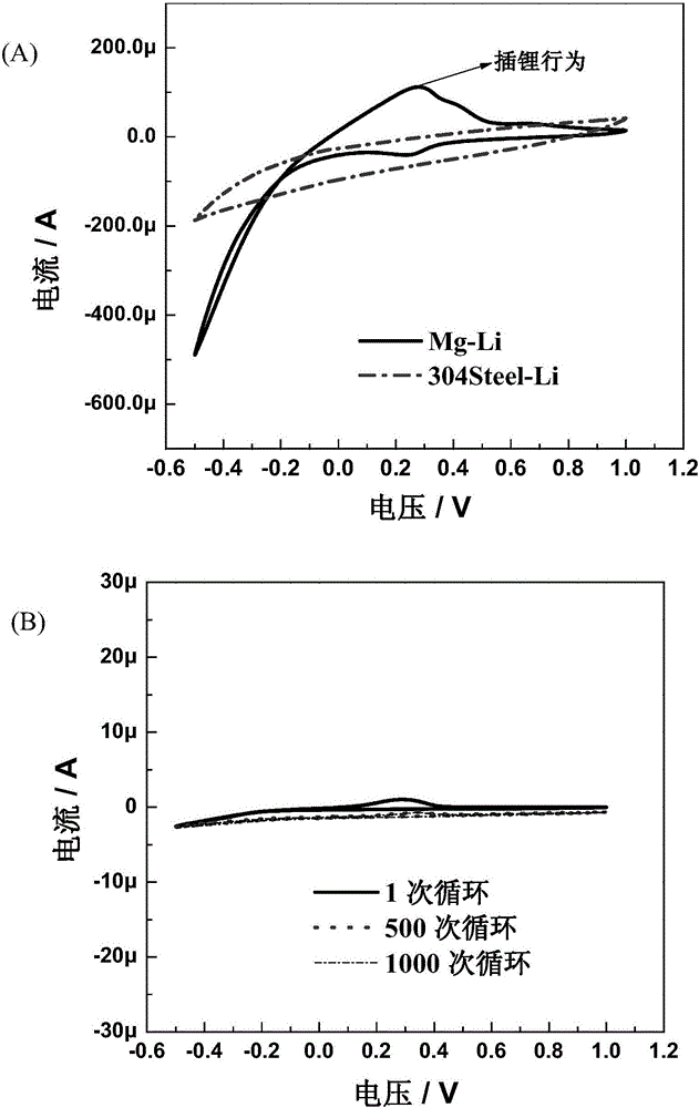 Lithium ion battery