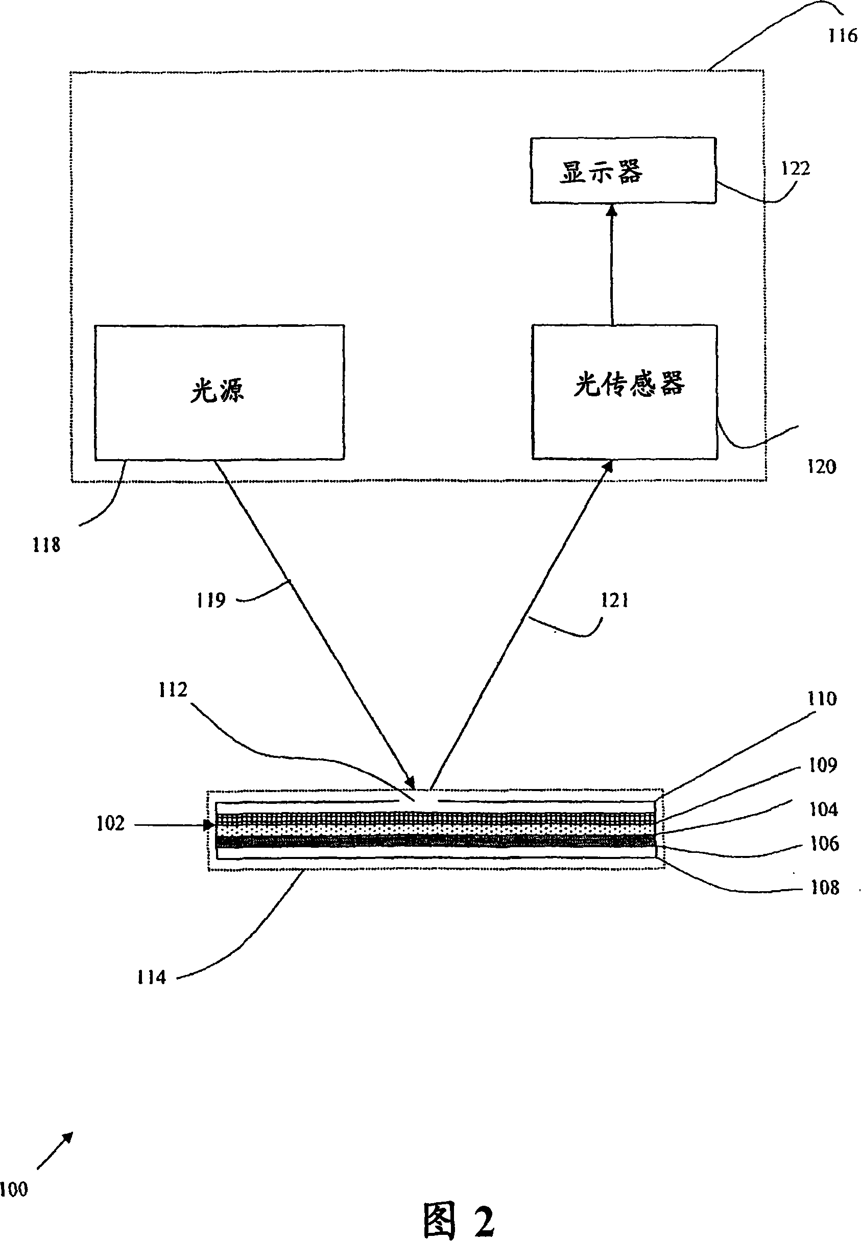 Blood type method system and device