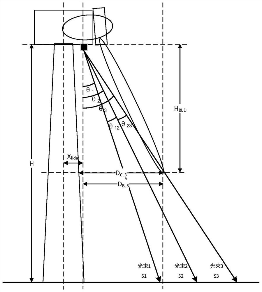 Method for Improving Data Efficiency of Multiple Beam Range Sensors in Bad Weather